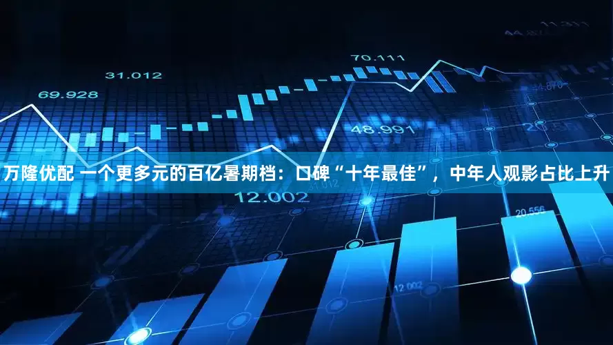 万隆优配 一个更多元的百亿暑期档：口碑“十年最佳”，中年人观影占比上升